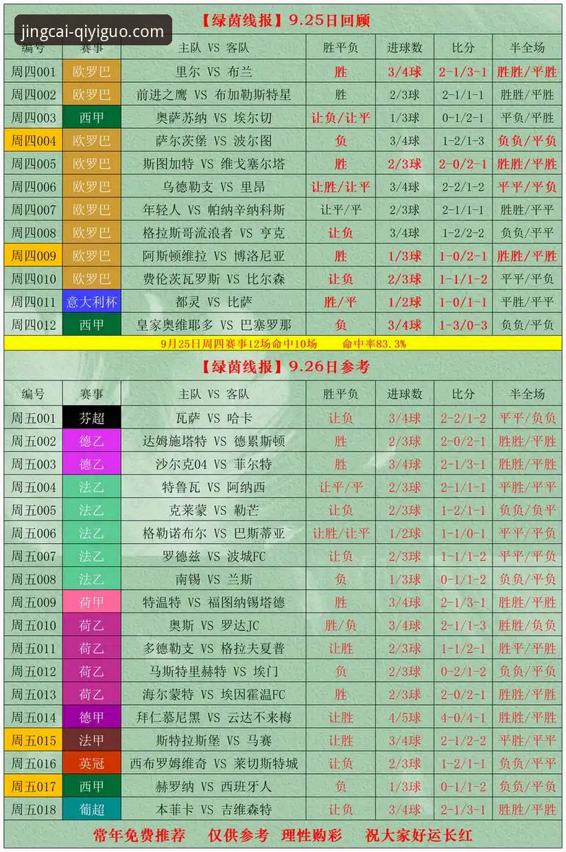 如何掌握奇异果体育竞彩比分直播使用技巧？从入门到精通的完整指南